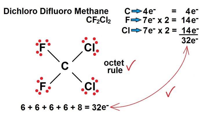Is cf2cl2 ionic or molecular