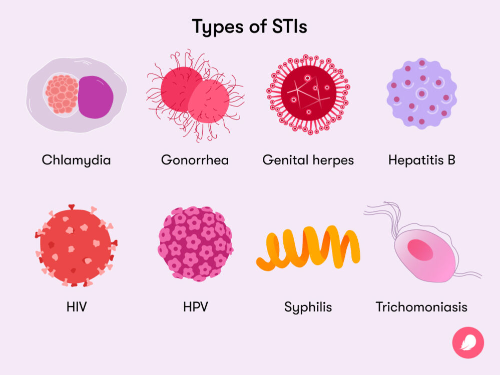 Bacterial sexually transmitted diseases include all of the following except