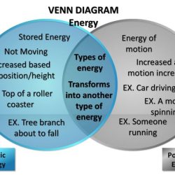 Kinetic energy and potential energy venn diagram