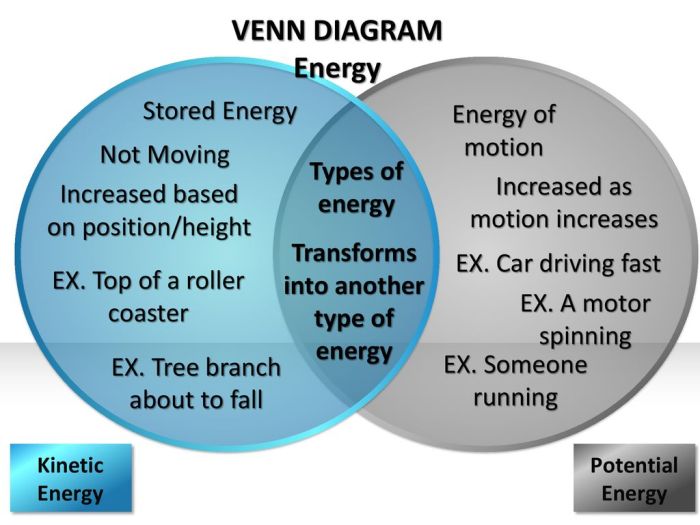 Kinetic energy and potential energy venn diagram