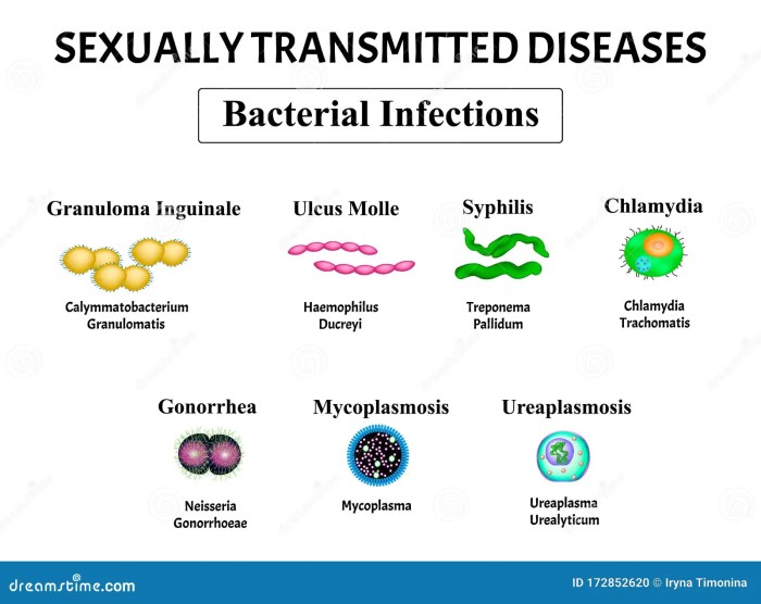 Bacterial sexually transmitted diseases include all of the following except