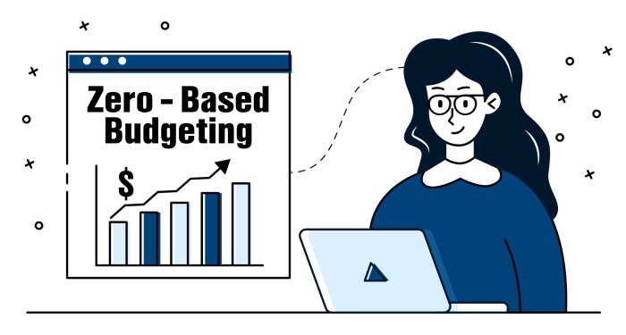 Budgeting bookkeeping